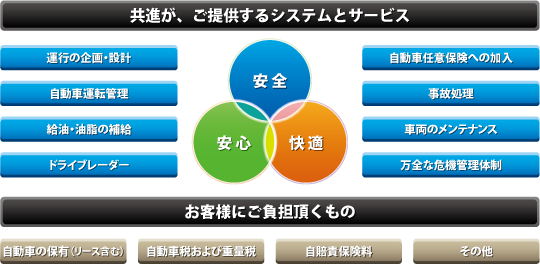 図_システムとサービス.png